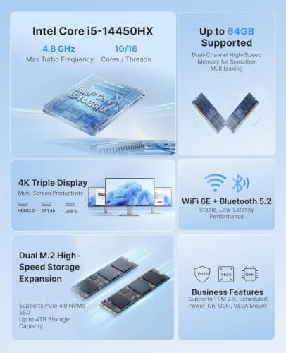 ACEMAGIC M5 Mini PC i7-14650HX(Beat i5,16C/24T,30MB Smart Cache,up to 5.2GHz), 32GB DDR4 1TB NVMe PCIe4.0 SSD Mini Computers, Pre-Installed Win11Pro BT5.2 WiFi6 Desktop, Support Triple 4K Display — view 5
