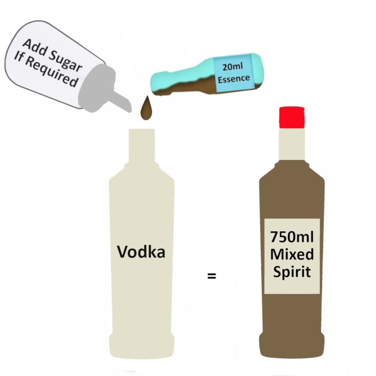 Original Prestige 20ml Essence - Choice Of Over 50 Flavours - Extra Dark Jamaica Rum — view 2