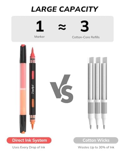 JusArt Acrylic Brush Markers, 96 Colors Brush Tip Acrylic Marker Set, 48 Dual-Tip Water Based No Bleed Markers with Automatic Ink Control for Wood, Rock, Fabric, Canvas, Glass, Eggs & DIY Crafts — view 5