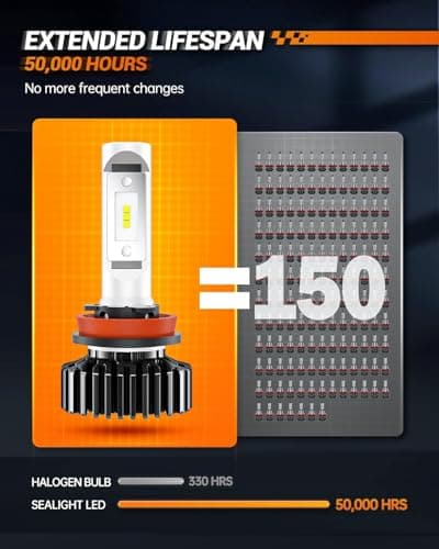 SEALIGHT H11/H8/H9 LED Headlight Bulbs, 40000LM 800% Super Brighter LED Lights, 6000K Xenon White Low Beam, Non-polarity, 50,000+ Hour Lifespan, Plug and Play, Halogen Replacement, Pack of 2 — view 4