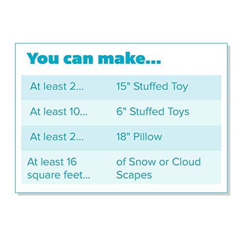 Fairfield The Original Poly-Fil, Premium Polyester Fiber Fill, Soft Pillow Stuffing, Stuffing for Stuffed Animals, Toys, Cloud Decorations, and More, Machine-Washable Poly-Fil Fiber Fill, 32-ounce Bag — view 2
