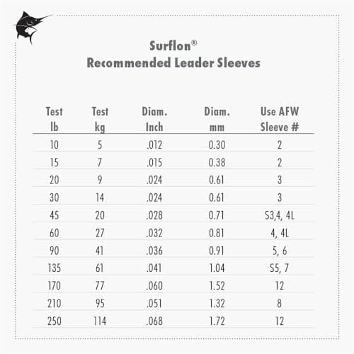 American Fishing Wire Surflon Nylon Coated 1x7 Stainless Steel Leader Wire, Black, 100-Feet/30-Pound — view 3
