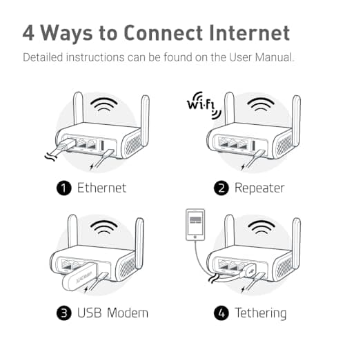 GL.iNet GL-SFT1200 (Opal) Portable WiFi Travel Router, Mini VPN Wireless Router, Mobile Internet WiFi Repeater, Dual Band Openwrt Computer Routers, Home/Business/RV/Cruise — view 6