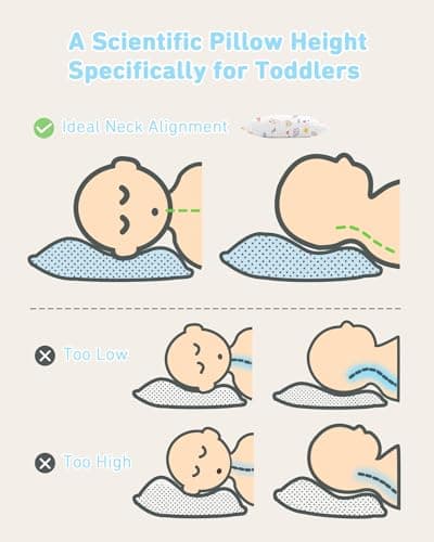 Babebay Toddler Pillow,13X18 Soft Toddler Pillows for Sleeping, Machine Washable Kids Pillow with Cotton Pillowcase, Perfect for Travel, Toddlers Cot — view 3