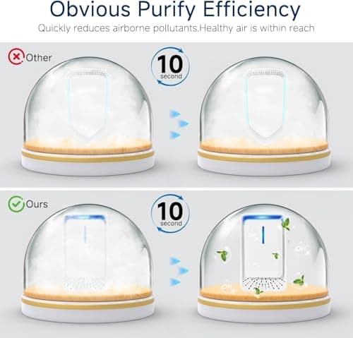 Plug In Air Ionizers - 6Pack Negative Ion Technology Air Purifier, Quiet Mini Air Freshener for Home, Bedroom, Office, Basement - Portable Air Purifiers for Odor, Dust, Smoke, Pets Smell — view 3