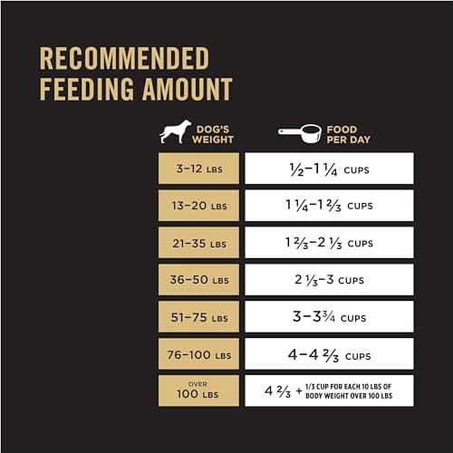 Purina Pro Plan Complete Essentials Dry Dog Food, Shredded Blend Chicken & Rice - 21.3 kg Bag — view 9