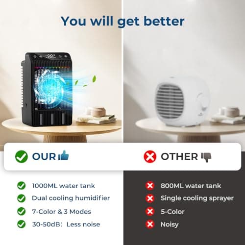 Portable Air Conditioners, Evaporative Mini Room Air Conditioner Cooling Fan, 2~12H Timer, AC Unit Air Cooler with 1000ML Water Tank, AC Portable for Room, Office, Car (Black) — view 4