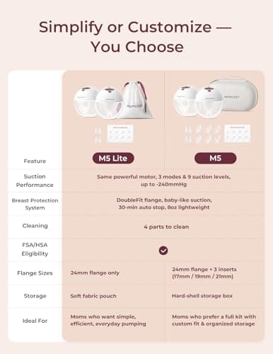 Momcozy M5 Lite Hands-Free Wearable Breast Pump, DoubleFit Flange for Baby-Like Comfort, 3 Modes & 9 Suction Levels, No Flange Insert or Hard Carry Case, 24mm, 2-Pack, Cozy Red — view 5