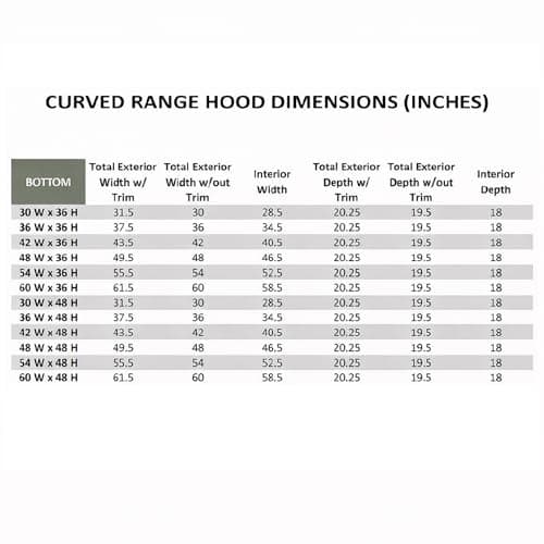 Riley & Higgs Unfinished Wood Kitchen Range Hood Cover, Curved Front Wall Mount Vent Hood, Classic Trim, Plywood with Maple, 31.5” W x 36” H - Quick Ship — view 4