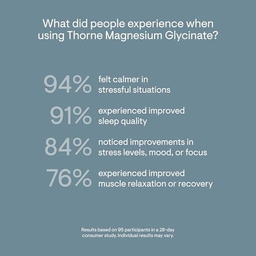 THORNE - Magnesium Glycinate - Supports Restful Sleep, Muscle Relaxation, Heart Health & Metabolism* - Chelated Magnesium Capsules - Third-Party Certified - Gluten, Dairy & Soy-Free - 90 Servings — view 5