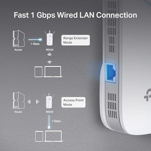 TP-Link AC1900 WiFi Range Extender RE550 | Dual-Band Wireless Repeater Amplifier w/Gigabit Ethernet Port | Up to 2200 Sq. Ft., 32 Devices | Internet Signal Booster | APP Setup | EasyMesh Compatible — view 3