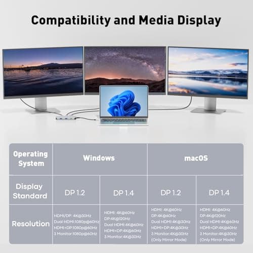 UANTIN USB C Docking Station Dual Monitor Adapter, Laptop Docking Station 3 Monitor Triple 4K60Hz Display with 2 HDMI, 4K120Hz DisplayPort, USB-A & USBC Data, 100W PD, USB C Dock for Dell, HP, Lenovo — view 2