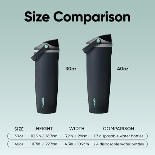 Owala FreeSip Sway Insulated Stainless Steel Water Bottle with Two-Way Spout, Built-In Straw and Bucket Handle, Made for Travel, School, and Sports, 40oz, BPA Free, Leak Proof, Foggy Tide — view 5