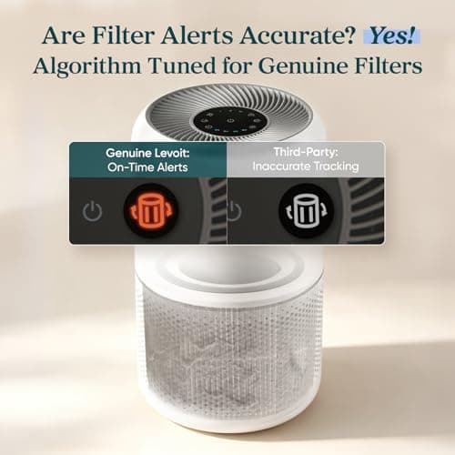 LEVOIT Core 300-P Replacement Filter Air Purifier Pet Allergy, Genuine Core300S-P Filters, Supports HEPA Sleep Mode, High-Efficiency Activated Carbon, Core 300-RF-PA, Yellow, 1 Pack — view 6