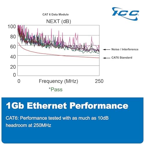 ICC CAT6 Ethernet Data Module, 8 Ports, UL Listed & PoE++ Rated, High-Performance Network Interface, Quick Push-Pin Mount, Fits 9" 14", and 28" Structured Wiring Enclosures, Premier Series — view 4