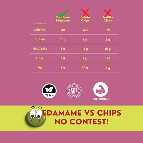 Best Bean Co. Roasted Edamame Variety Pack, 11g Protein, 24x26g — view 4