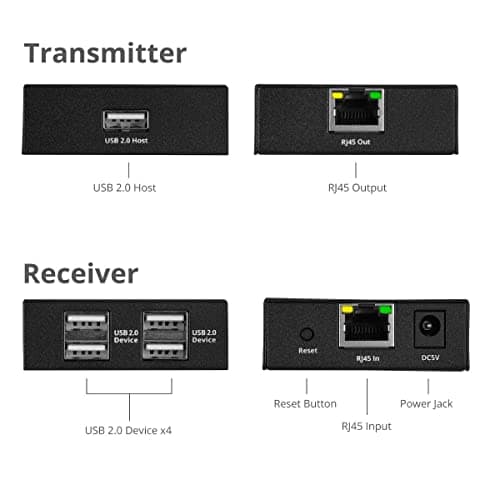 SIIG 4-Port USB 2.0 Extender Over Cat6/7, 492ft, JU-EX0411-S1 — view 2