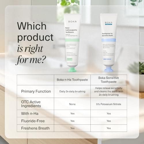 Boka Toothpaste - Fluoride Free Toothpaste, Nano Hydroxyapatite Toothpaste — view 6
