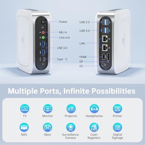 CyberGeek Mini PC Gaming, 11th Gen Core i9-11900H(8C/16T, Up to 4.9GHz), 32GB DDR4 1TB PCIe SSD Mini Computer Linux, 4K Triple Display (DP/HD/Type-C), 6 USB Ports, Dual LAN, Wi-Fi 6, BT5.2 Home Office — view 4