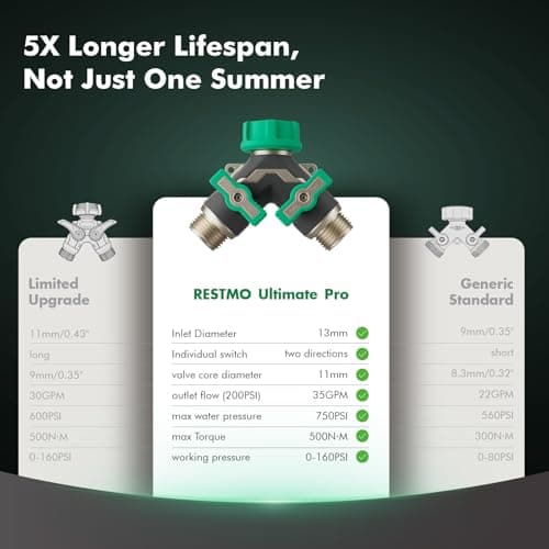 Restmo Heavy Duty 2 Way Y Garden Hose Splitter, Full Metal Body Full Flow Hose Splitter with Oversized Ball Valve, Extended Lever 3/4" GHT Outdoor Faucet Spigot Adapter for Garden Watering RV, Green — view 4