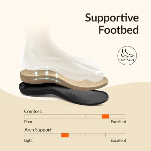 Rihero Women's Black Flat Orthopedic Sandals with Arch Support Size 8 — view 3