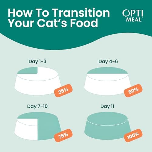 Optimeal Wet Cat Food Variety Pack - Savory Protein Selection, Grain Free Tender Morsels, High Protein Premium Nutrition Made with Natural European Ingredients, Adult Cat Pouches 3oz (Pack of 12)