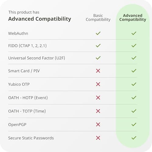 Yubico - YubiKey 5 NFC - Multi-Factor authentication (MFA) Security Key and Passkey, Connect via USB, FIDO Certified - Protect Your Online Accounts (USB A - NFC) — view 5