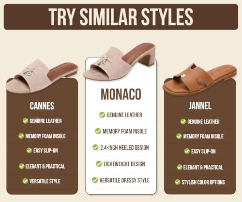 Project Cloud 100% Genuine Leather Sandals Women Footwear - Memory Foam Insole & Non-Slip Womens Dress Sandals - Lightweight Women's Sandals - Slides for Women 2026 (Monaco,LATTESUED,7M) — view 5