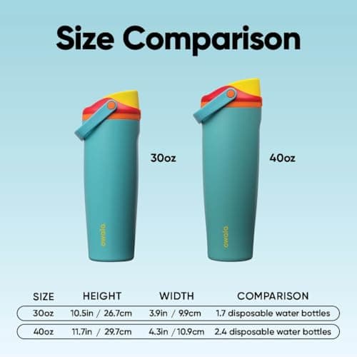 Owala FreeSip Sway Insulated Stainless Steel Water Bottle with Two-Way Spout, Built-In Straw and Bucket Handle, Made for Travel, School, and Sports, 40oz, BPA Free, Leak Proof, Summer Sweetness — view 6