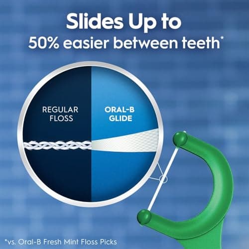 Oral-B Glide Complete with Scope Outlast Mint Flavour Floss Picks, 150 Count — view 3