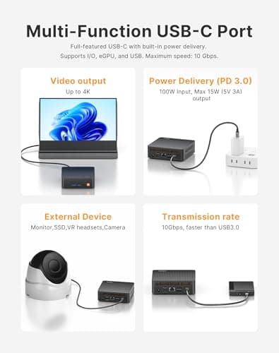 C5 Mini PC 11 Pro, Ryzen 5 3500U, 8GB DDR4 256GB NVMe SSD, Triple 4K Display Mini Computer, Dual HDMI & Full Function USB-C, Small Desktop PC with WiFi, Bluetooth, Gigabit Ethernet for Home Office — view 4