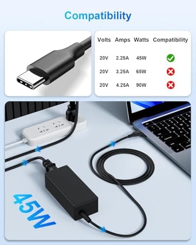 INEXEWOC USB C Laptop Charger 45W Compatible with hp chromebook/Spectre X360, Lenovo ThinkPad/Yoga, Dell Chromebook/Latitude, Acer, Asus, Samsung, Google Series Universal Chromebook Type C Power Cord