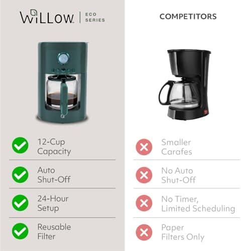 WILLOW Eco Series 12 Cup Drip Coffee Maker, 24 HR Programmable Coffee Maker with Glass Coffee Pot, Removable Filter Basket, Keep Warm Function & Auto Shut-off, Coffee Machine with Digital Display — view 3