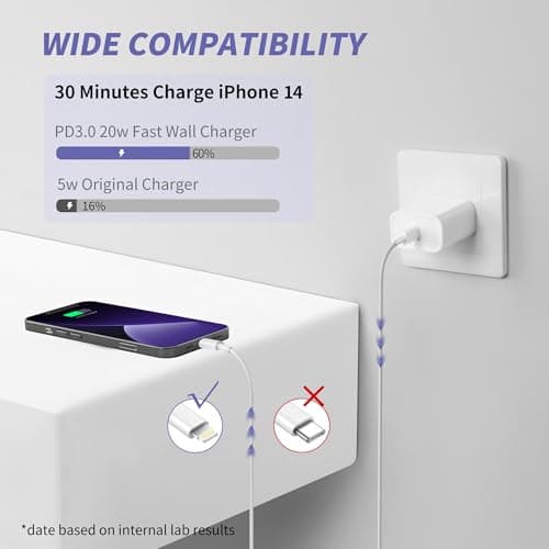 iPhone Charger Fast Charging,[MFi Certified] 2Pack 20W Type C Fast Charger Block with [10FT&6FT] USB C to Lightning Cable Compatible for iPhone 14/13/12/11 Pro Max/Xs Max/XR/X,iPad