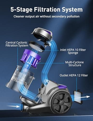 Aspiron 1700W Canister Vacuum Cleaner, 45Kpa Bagless Vacuum Cleaner — view 2