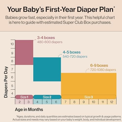 The Honest Company Clean Conscious Diapers | Plant-Based, Sustainable | Orange You Cute + Feeling Nauti | Super Club Box, Size 3 (16-28 lbs), 120 Count — view 5