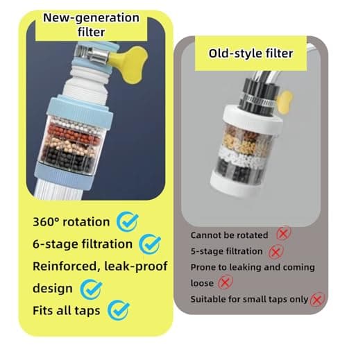 3Pcs Faucet Filter Set-Water Faucet Extenders 360 Rotating, Adjustable Water Purifier for Sink, Easy to Install and Store, Reduce Water Waste, Good for Kitchen and Bathroom — view 2