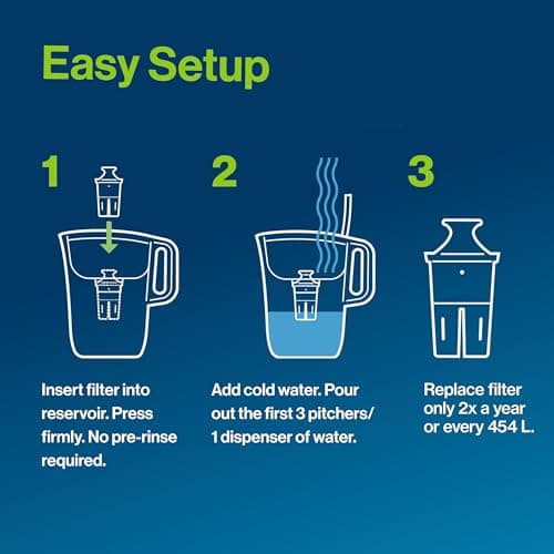 Brita Elite Replacement Filter, Reduces 30+ contaminants while keeping healthy minerals, WQA Certified to reduce Lead, Microplastics, Chromium and Chlorine, Lasts 6 months, 2 Count — view 6