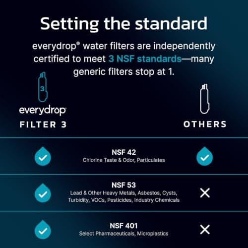 everydrop by Whirlpool Ice and Water Refrigerator Filter 3, EDR3RXD1, Single-Pack — view 4