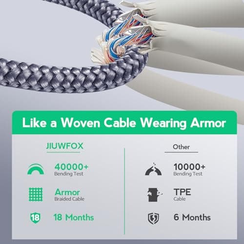 JIUWFOX USB to USB C Cable, (5-Pack, 3/3/6/6/10 ft) Fast Charging Type C Charger Cord for iPhone 17 16 15, Galaxy S25 S24 A17 A16, Pixel 10 9 and More — view 3