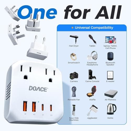 Upgraded 2000W Voltage Converter US to Europe for Hair Dryer - 220V to 110V Converter for European Travel, Power Converter Adapter Combo with 2 PD/QC & UK/AU/US/IT/European Travel Plug Adapters — view 2