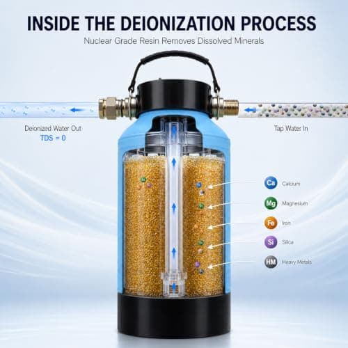 H&G lifestyles Water Deionizer for Car Washing, Spotless Water System Spot-Free Deionized Water,DI Water Filtration System for Vehicles Motorcycles Boats Solar Washing