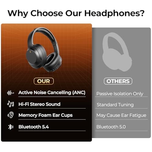 Active Noise Cancelling Headphones, Upgraded Wireless Bluetooth Headphones Over Ear with ENC Mic, HiFi Stereo Deep Bass, Noise Canceling Headphones Lightweight, BT 5.4, for Travel/Office/Home, Black — view 2