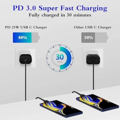 GUUSMART Type C Charger 2-Pack 25W Type C Fast Charging Block with 6ft USB C Charger Cable Compatible with Galaxy S26 S25 S24 S23 S22 S21/Phone 17/16/16 Pro Max/15/15 Pro Max/15 Plus-Black
