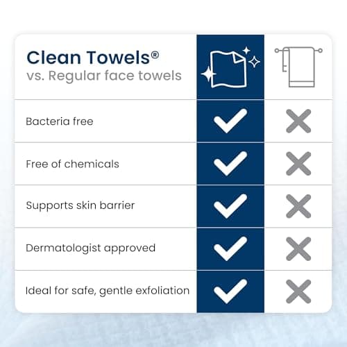 Clean Skin Club Clean Towels XL®, 100% USDA Biobased Face Towel, Disposable Face Towelette, Eczema Association Accepted, Makeup Remover Dry Wipes, Ultra Soft, 1 Pack, 50 Ct — view 7