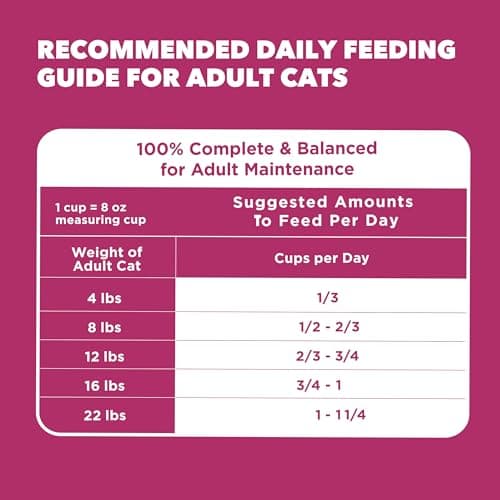 IAMS Proactive Health Dry Cat Food, Urinary Tract Health, Adult Cat Food Dry Recipe with Chicken, 3.5 lb. Bag — view 8