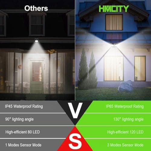 HMCITY 120 LED Solar Lights Outdoor with Motion Sensor and 3 Lighting Modes, IP65 Waterproof Wide Solar Wall Lights Ideal for Garden Patio Yard (Front Button 1Pack, Black Shell-Daylight White) — view 2