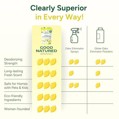 Good Natured Brand | Carpet Deodorizer & Freshener Powder | 31 oz Pet Odor Eliminator for Strong Odor & Pet Urine | Fresh Natural Lemon Scent | Safe for Homes with Pets — view 5