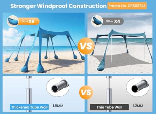 Beach Tent, UPF 50+ Sun Shelter with 8 Sandbags, Sand Shovels, Ground Pegs & Stability Poles – Portable Shade Canopy for Camping, Fishing, Backyard Fun, or Picnics (Sky Blue) — view 2