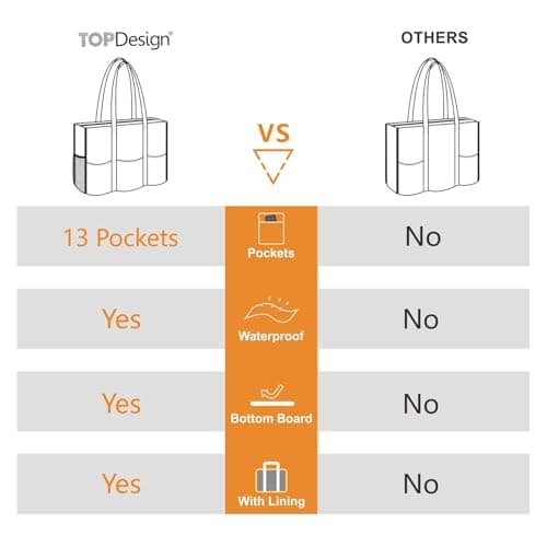 TOPDesign Utility Water Resistant Tote Bag with 13 Pockets, Top Zipper Closure & Thick Bottom Support, for Working Women, Purple, Large, Classic — view 5